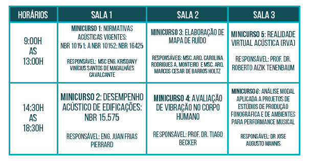 ATENUA-SOM_LO2_TABELA