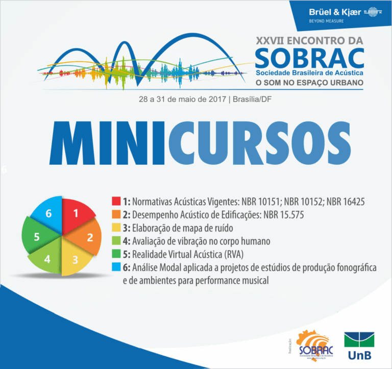Cresça profissionalmente com os Minicursos SOBRAC 2017