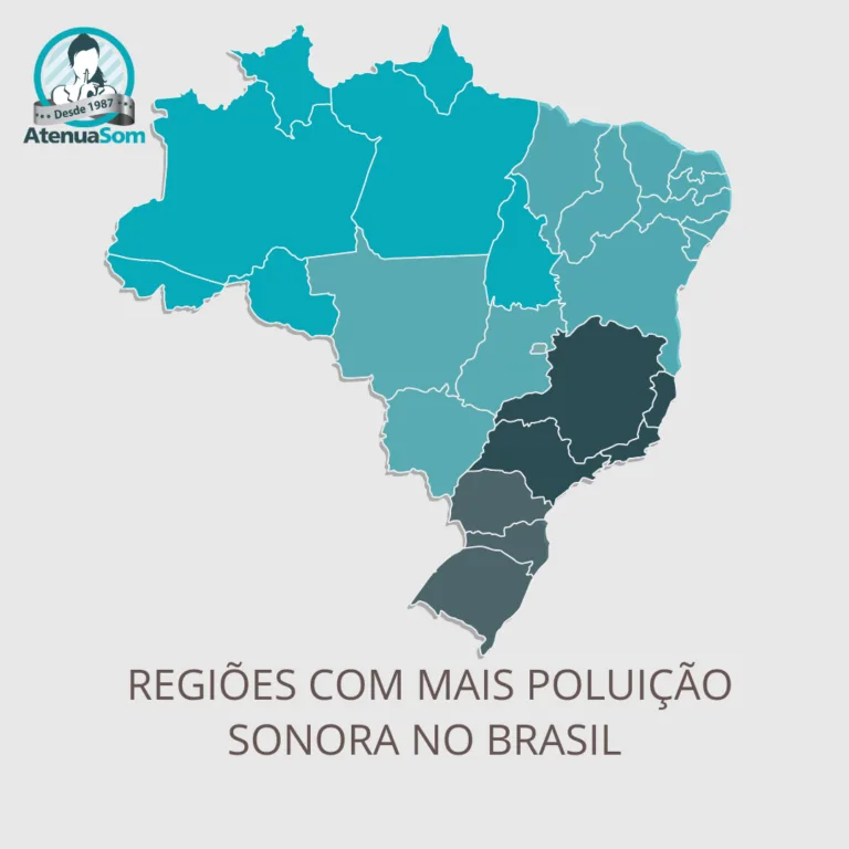 Regiões com a maior poluição sonora no Brasil